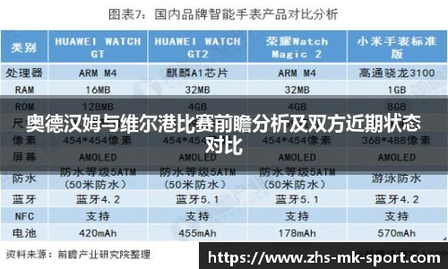 奥德汉姆与维尔港比赛前瞻分析及双方近期状态对比