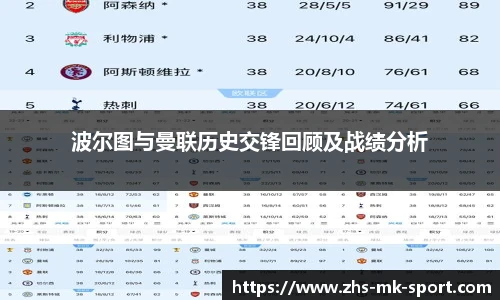 波尔图与曼联历史交锋回顾及战绩分析